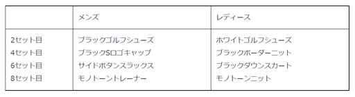 画像ギャラリー No.006のサムネイル画像 / 「みんゴル」，“新コース直前キャンペーン”開催中。3万コインなど豪華報酬をゲットするチャンス