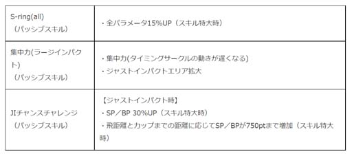 画像ギャラリー No.007のサムネイル画像 / 「みんゴル」，“新コース直前キャンペーン”開催中。3万コインなど豪華報酬をゲットするチャンス