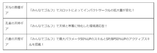 画像ギャラリー No.003のサムネイル画像 / 「みんゴル」，“みんゴルポイントラリー”＆“プレミアムガチャ”開催中