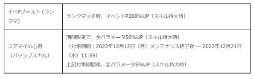画像ギャラリー No.005のサムネイル画像 / 「みんゴル」，“みんゴルポイントラリー”＆“プレミアムガチャ”開催中