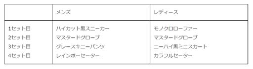 画像ギャラリー No.006のサムネイル画像 / 「みんゴル」，“みんゴルポイントラリー”＆“プレミアムガチャ”開催中