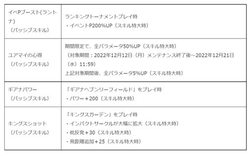 画像ギャラリー No.007のサムネイル画像 / 「みんゴル」，“みんゴルポイントラリー”＆“プレミアムガチャ”開催中