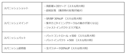画像ギャラリー No.002のサムネイル画像 / 「みんゴル」，12月21日に登場する新コース「スパニッシュグレイスリゾート」紹介PVを公開