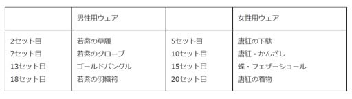 画像ギャラリー No.004のサムネイル画像 / 「みんゴル」,新コース「スパニッシュグレイスリゾート」登場。年末年始スペシャルキャンペーンもスタート