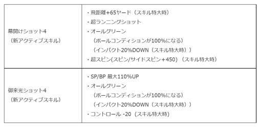 画像ギャラリー No.006のサムネイル画像 / 「みんゴル」,新コース「スパニッシュグレイスリゾート」登場。年末年始スペシャルキャンペーンもスタート