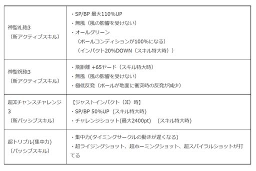画像ギャラリー No.007のサムネイル画像 / 「みんゴル」,新コース「スパニッシュグレイスリゾート」登場。年末年始スペシャルキャンペーンもスタート