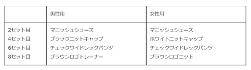 画像ギャラリー No.008のサムネイル画像 / 「みんゴル」,新コース「スパニッシュグレイスリゾート」登場。年末年始スペシャルキャンペーンもスタート