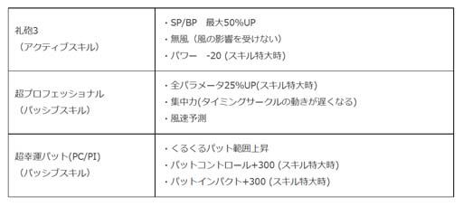 画像ギャラリー No.009のサムネイル画像 / 「みんゴル」,新コース「スパニッシュグレイスリゾート」登場。年末年始スペシャルキャンペーンもスタート