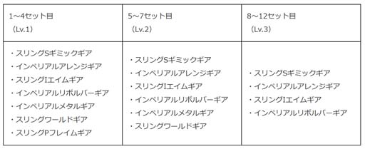 画像ギャラリー No.006のサムネイル画像 / 「みんゴル」,PR出現率が4倍,48時間限定“ULTRAステップアップガチャ”開催中