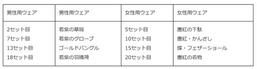 画像ギャラリー No.008のサムネイル画像 / 「みんゴル」,PR出現率が4倍,48時間限定“ULTRAステップアップガチャ”開催中