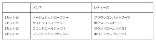画像ギャラリー No.004のサムネイル画像 / 「みんゴル」，“みんゴルポイントラリー”開催。イベントPを集めて豪華報酬をゲットしよう