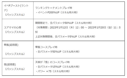 画像ギャラリー No.005のサムネイル画像 / 「みんゴル」，“みんゴルポイントラリー”開催。イベントPを集めて豪華報酬をゲットしよう