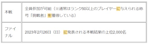 画像ギャラリー No.007のサムネイル画像 / 「みんゴル」,大型ガチャイベント“SUPERみんゴルフェス”を開催