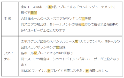 画像ギャラリー No.008のサムネイル画像 / 「みんゴル」,大型ガチャイベント“SUPERみんゴルフェス”を開催