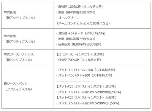 画像ギャラリー No.002のサムネイル画像 / 「みんゴル」，PR出現確率が2倍の大型ガチャイベント“みんゴルフェス”開催中