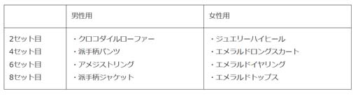 画像ギャラリー No.003のサムネイル画像 / 「みんゴル」，PR出現確率が2倍の大型ガチャイベント“みんゴルフェス”開催中