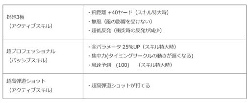 画像ギャラリー No.004のサムネイル画像 / 「みんゴル」，PR出現確率が2倍の大型ガチャイベント“みんゴルフェス”開催中