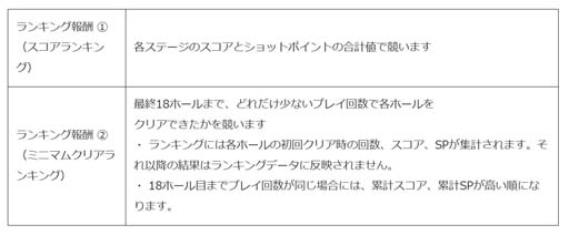 画像ギャラリー No.007のサムネイル画像 / 「みんゴル」，PR出現確率が2倍の大型ガチャイベント“みんゴルフェス”開催中