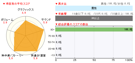 グラフ