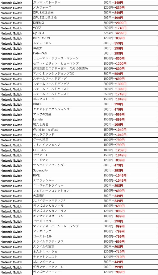 画像ギャラリー No.013のサムネイル画像 / フライハイワークスがニンテンドーeショップ,PS Store,Steamで春季特大スペシャルセールを開催