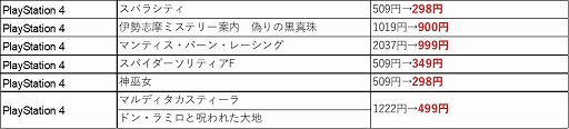 画像ギャラリー No.014のサムネイル画像 / フライハイワークスがニンテンドーeショップ,PS Store,Steamで春季特大スペシャルセールを開催
