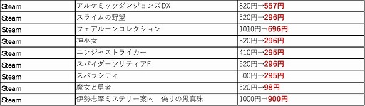 画像ギャラリー No.015のサムネイル画像 / フライハイワークスがニンテンドーeショップ,PS Store,Steamで春季特大スペシャルセールを開催