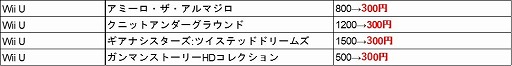 画像ギャラリー No.016のサムネイル画像 / フライハイワークスがニンテンドーeショップ,PS Store,Steamで春季特大スペシャルセールを開催