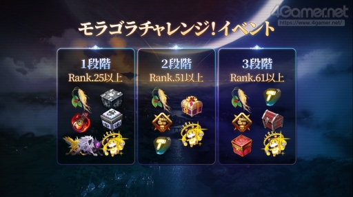 画像ギャラリー No.025のサムネイル画像 / 【PR】「Epic Seven」はAwakenアップデートでどう生まれ変わる? 復帰を考えているプレイヤーに,改善された点や進化のポイントを紹介