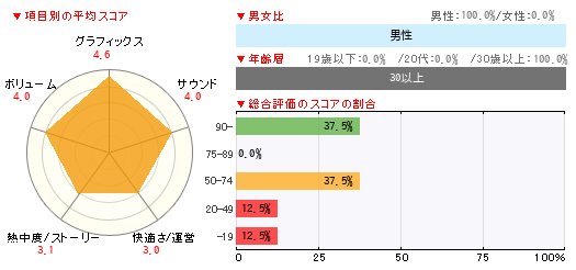 グラフ