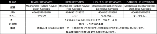 画像ギャラリー No.002のサムネイル画像 / Cherry MX互換のSHARKOON製ラバーキーキャップセットが国内発売