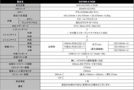 画像ギャラリー No.001のサムネイル画像 / ASUSとGIGABYTE，MSIのLED制御機能に対応したLED付きファンを前面に搭載するSharkoon製PCケースがゲーマー向けとして発売