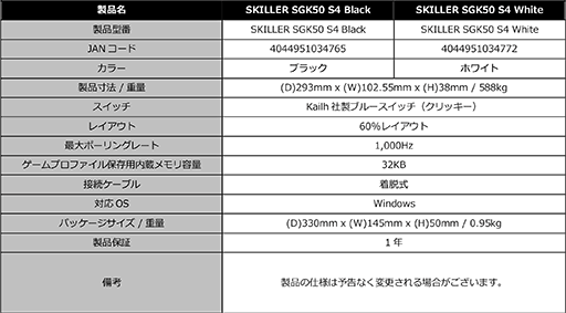 画像ギャラリー No.007のサムネイル画像 / Sharkoon，1万円で買える60％サイズのコンパクトキーボードを6月24日発売