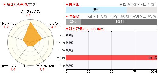 グラフ
