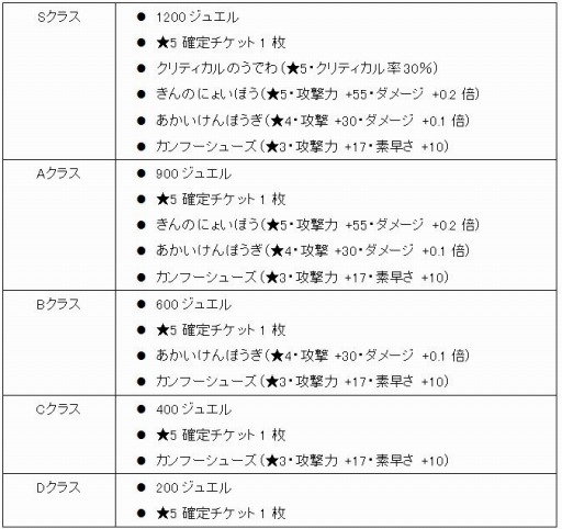 画像ギャラリー No.001のサムネイル画像 / 「New 電波人間のRPG」,イベントステージ「ドラゴン討伐!」を7月5日に開催