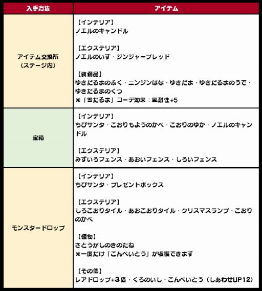 画像ギャラリー No.016のサムネイル画像 / 「New 電波人間のRPG」,12月13日15:00よりクリスマスイベント&キャンペーンを開催