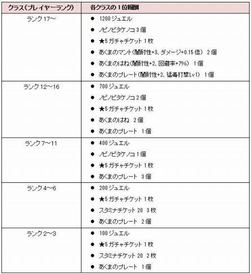 画像ギャラリー No.001のサムネイル画像 / 「New 電波人間のRPG」,イベントステージ「あくま討伐!」が12月27日にオープン