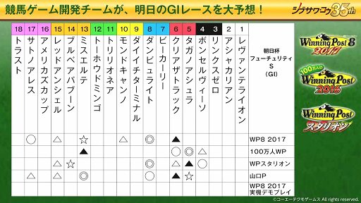 画像ギャラリー No.043のサムネイル画像 / 「真・三國無双8」をはじめ，各ブランドのタイトルが紹介された「コーエーテクモ 史上最大のラインナップ特番」をレポート