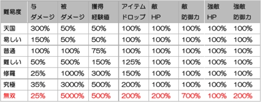 画像ギャラリー No.002のサムネイル画像 / 「真・三國無双8」，無料アップデートにより難度「無双」が実装。無料共闘＆体験版に「バトルトライアル」が追加