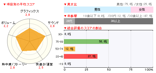 グラフ