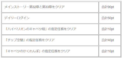 画像ギャラリー No.005のサムネイル画像 / 「崩壊3rd」，ログインイベント“AIちゃんの新年宝箱”を開催