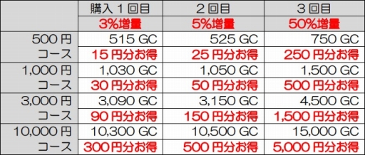 画像ギャラリー No.008のサムネイル画像 / 「my GAMECITY」で「未来予想王決定戦2018」開催。Nintendo Switchなどが当たる