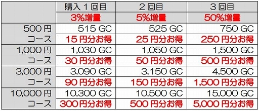 画像ギャラリー No.005のサムネイル画像 / my GAMECITY，将来を予想して賞品がもらえる「未来予想王決定戦2018夏」が開催