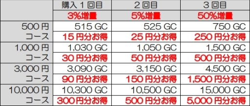 画像ギャラリー No.002のサムネイル画像 / my GAMECITYで年末年始キャンペーンが本日から開始。GCコインの還元やWebMoneyプレゼントなど