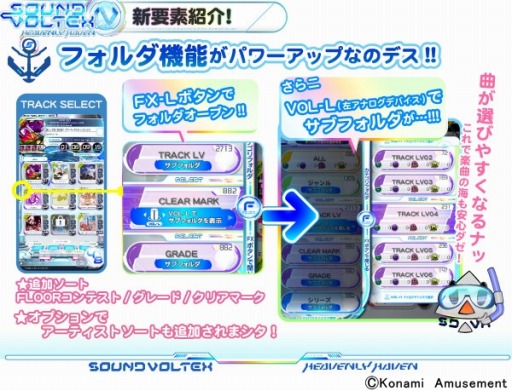 画像ギャラリー No.006のサムネイル画像 / シリーズ最新作「SOUND VOLTEX IV HEAVENLY HAVEN」が稼動開始