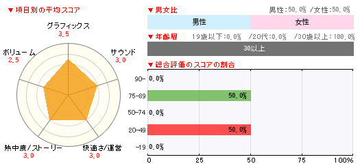 グラフ