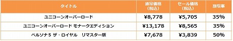 画像ギャラリー No.008のサムネイル画像 / 「メタファー：リファンタジオ」が25％オフ，「真・女神転生V Vengeance」が30％オフで購入できる。アトラスがホリデーセールを開始