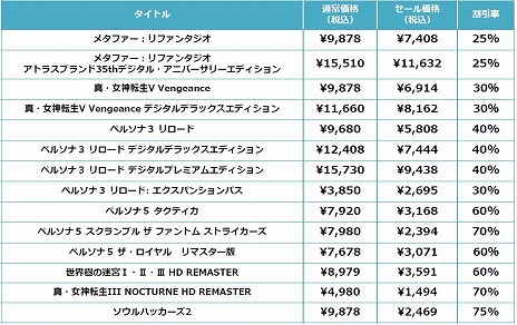 画像ギャラリー No.009のサムネイル画像 / 「メタファー：リファンタジオ」が25％オフ，「真・女神転生V Vengeance」が30％オフで購入できる。アトラスがホリデーセールを開始