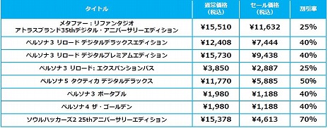 画像ギャラリー No.010のサムネイル画像 / 「メタファー：リファンタジオ」が25％オフ，「真・女神転生V Vengeance」が30％オフで購入できる。アトラスがホリデーセールを開始