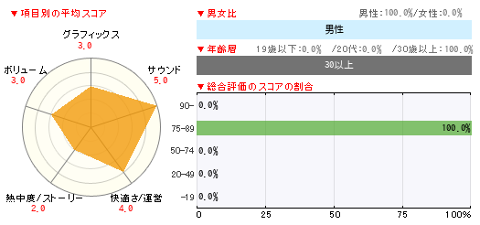 グラフ