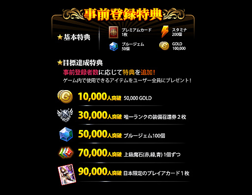 画像ギャラリー No.003のサムネイル画像 / 「MONSTER CRY 2」で事前登録キャンペーンが本日スタート。サポートキャラ・ノアのボイスを，降幡 愛さんが務めることも明らかに